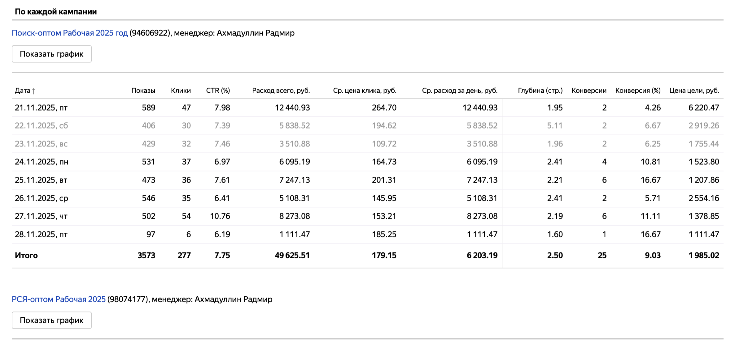 Настройка контекстной рекламы на сетевой бизнес 1 Контекстная реклама для сетевого бизнеса