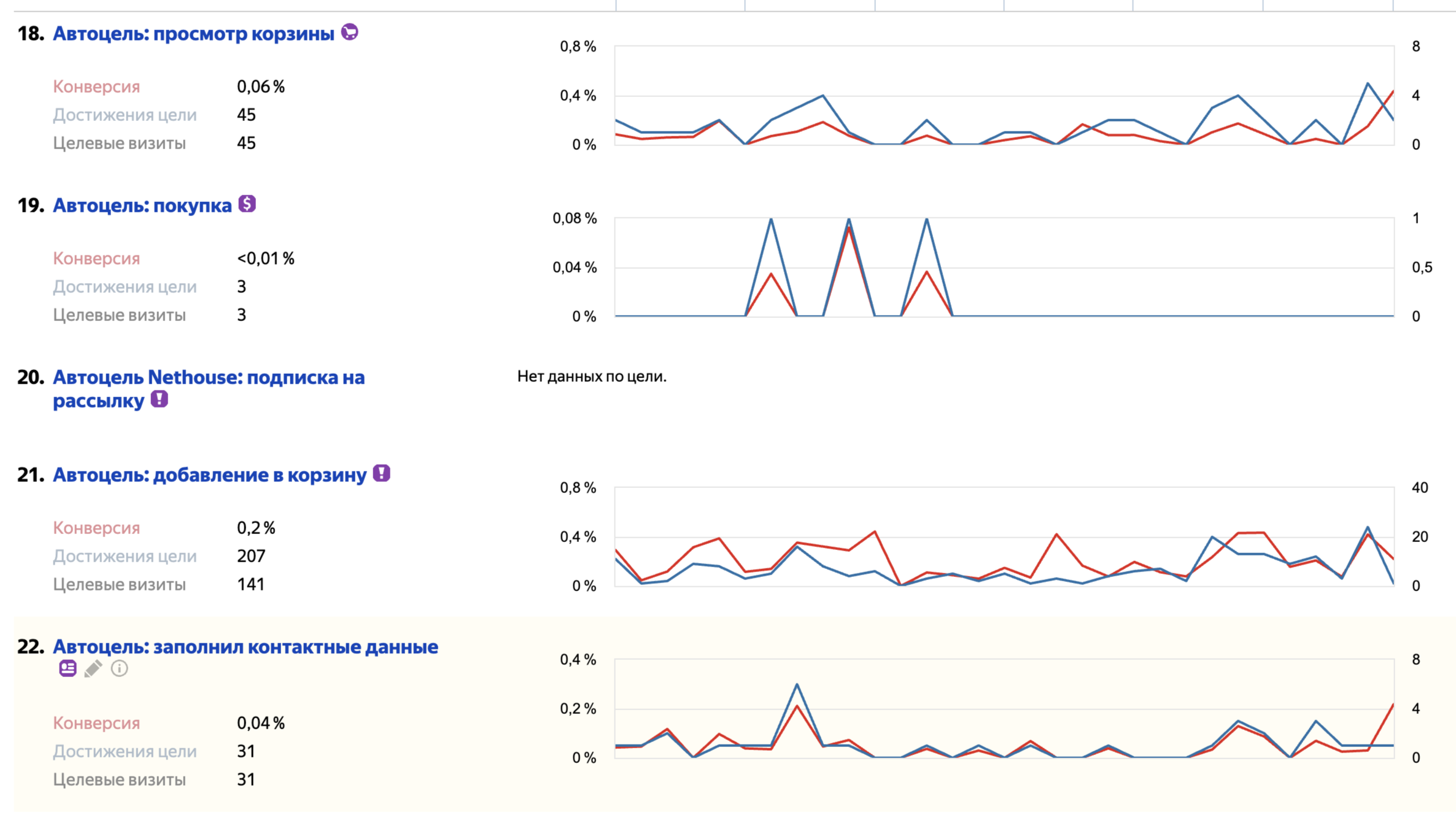 Настройка контекстной рекламы на сетевой бизнес 10 Настройка контекстной рекламы для сетевого бизнеса