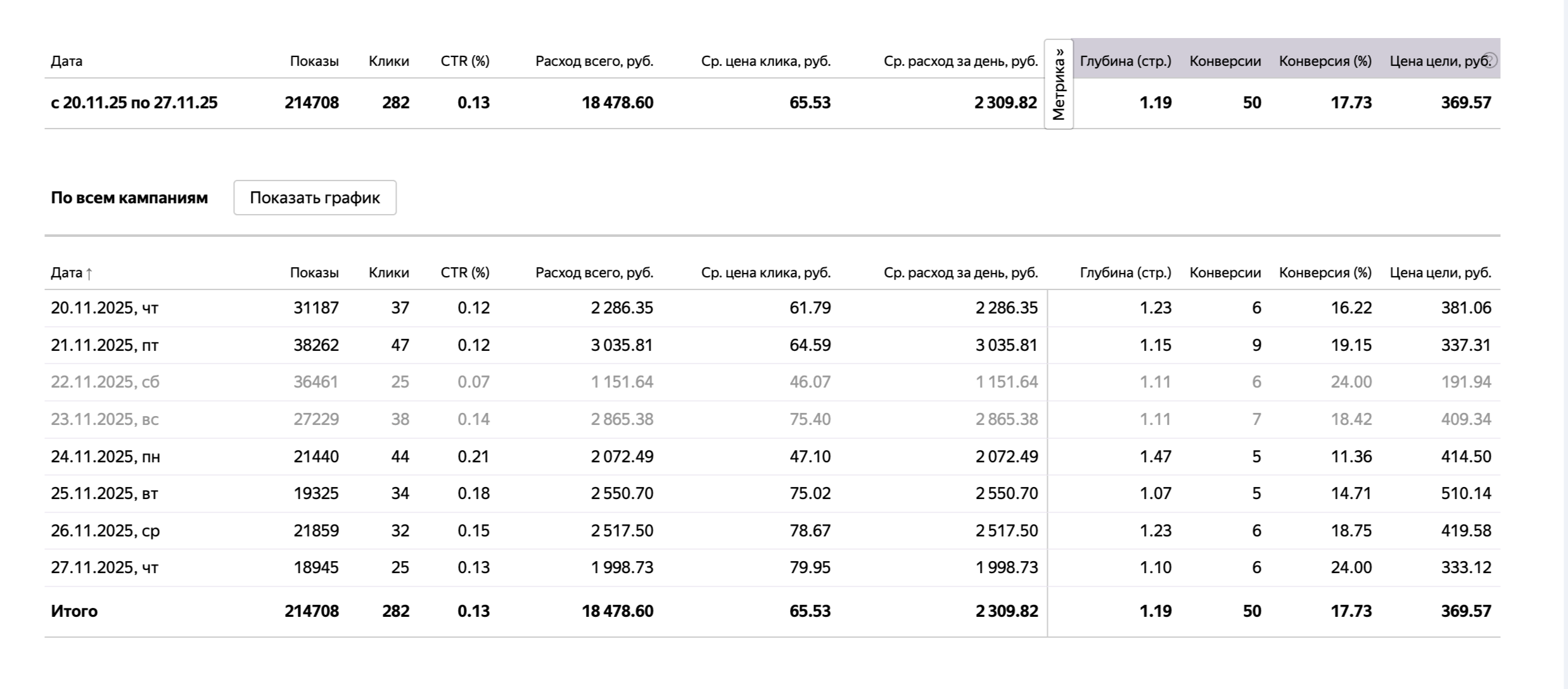 Контекстная реклама для стоматологий